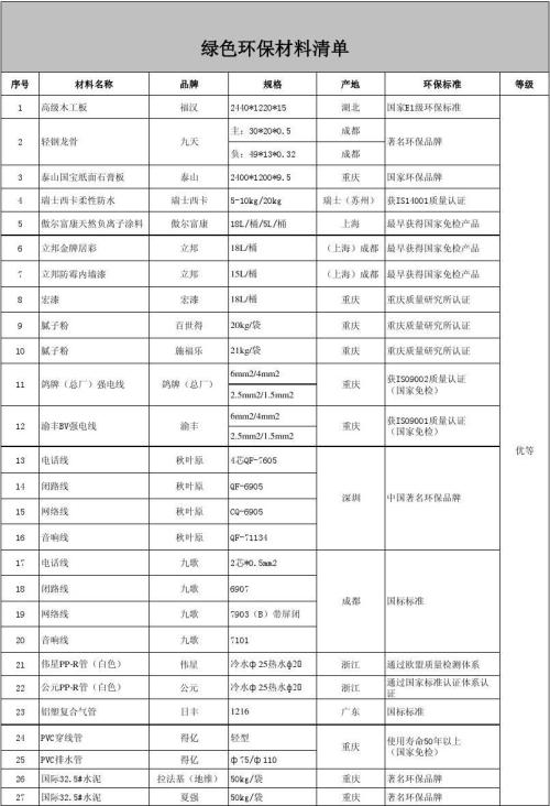 绿色环保建筑材料的主要类型分析