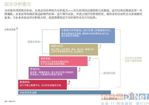 包平台中的任务定价问题有处理和统计分析