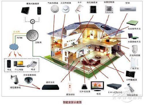 探讨平面设计在日常生活中的具体应用