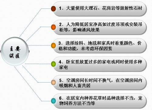 建筑装饰材料的环境污染控制策略研究