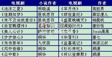 网络文学影视剧改编之源起与现状分析