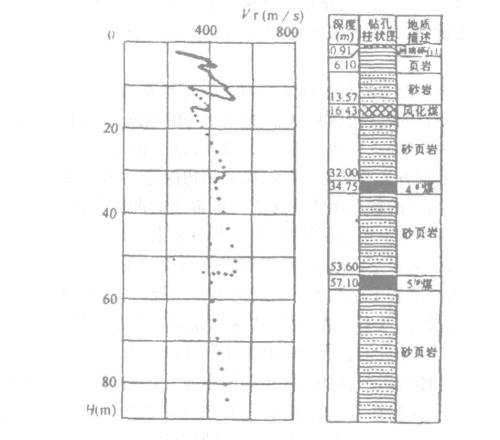 讨论深部钻探工程质量管理方法