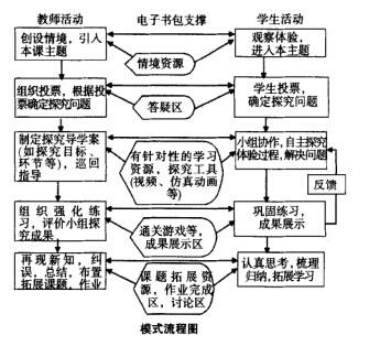 小学数学教学中应用电子书包的途径与成效