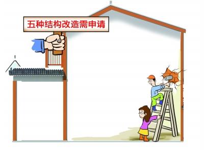 房屋建筑结构设计中的安全性、舒适度以及经济性探究