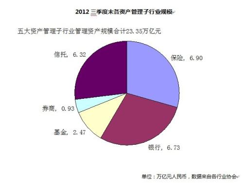 探讨我国商业银行个人理财业务发展过程中存在的问题及建议