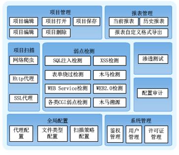 图书共享web网站系统构建分析