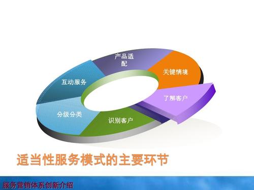 我国企业营销现状及方法创新探讨