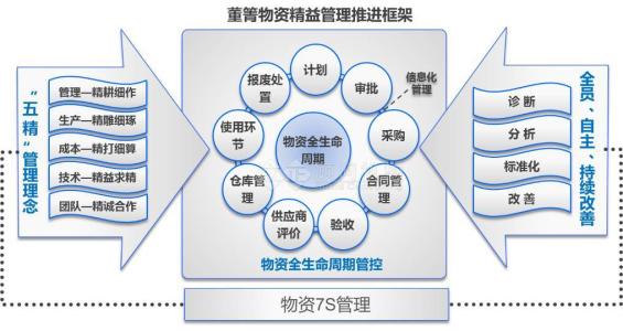 精益管理理念在公路工程项目管理中的应用分析