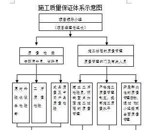 输电线路工程质量管理中存在的问题研究