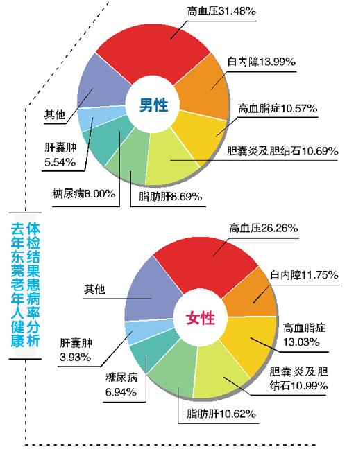 农村老年人健康相关生活质量现状分析
