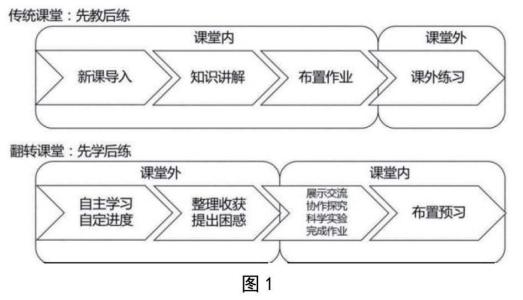 优化初中地理教学中翻转课堂的策略研究