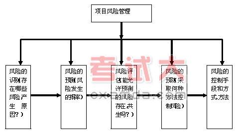 浅谈水利工程项目融资风险及应对措施