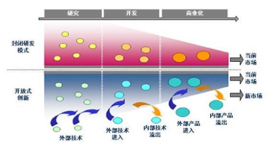 电线电缆电子信息产业技术创新的问题与策略