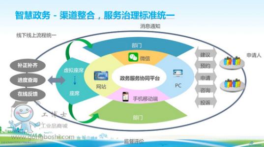 治理理论在行政学的应用,西方行政理论04任务005将公共治理理论应用于“行为”...