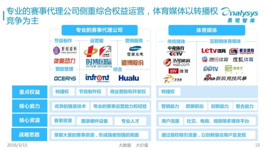 我国职业体育赛事转播权市场发展建议
