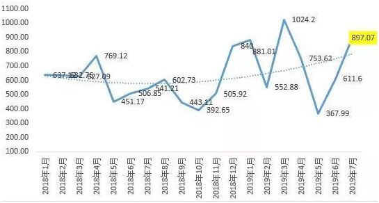 我国融资性票据的实践现状及问题应对措施