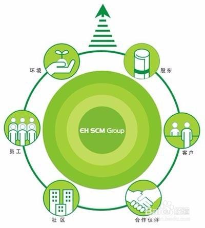 绿色循环农业成为农业经济可持续发展的重要途径研究