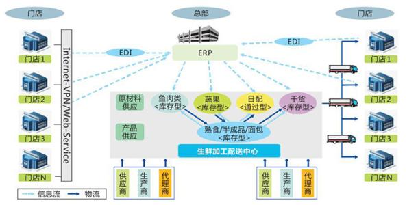 冷链物流管理当前存在的问题与发展措施,中国发展冷链物流存在哪些问题