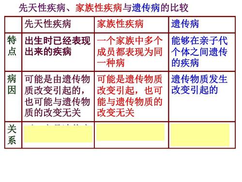 疾病管理的角度对遗传病的防治和管理的建议