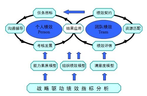 高校行政管理人员绩效管理体系建设路径探究