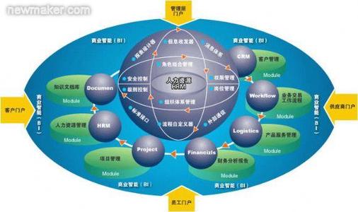 探索农业推广协同信息网络创新模式