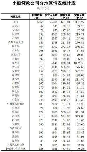 成都地区小额贷款公司的运行情况与法律治理