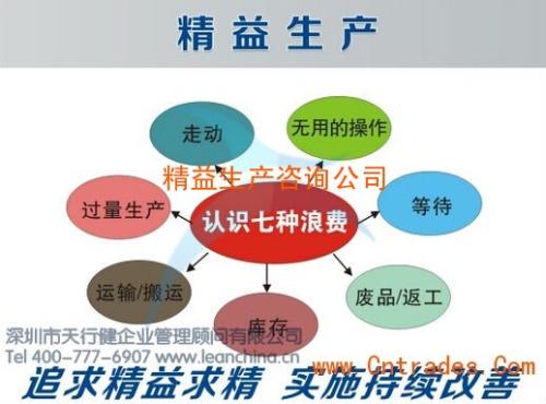 论精益生产管理现状及措施