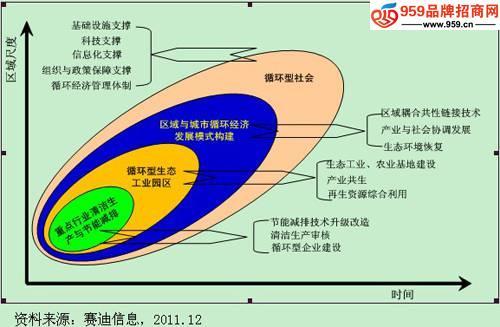 如何实现职业教育与区域经济发展有效衔接