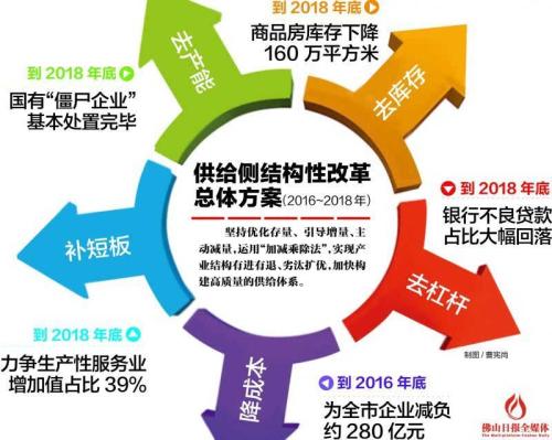 探讨北京市城镇化与产业结构升级良性互动的政策建议