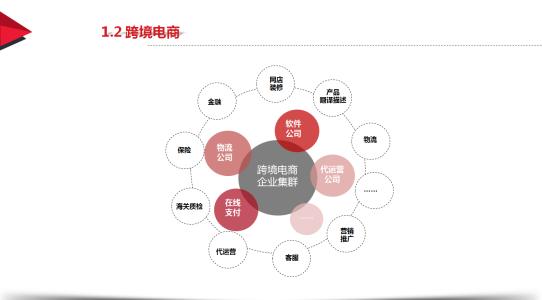 天津发展跨境电商的前景与策略