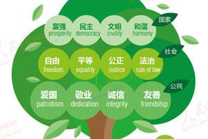 探讨绿色生活方式下的社会主义核心价值观培养路径