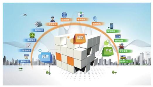 物业管理融入到社区管理的创新模式探究