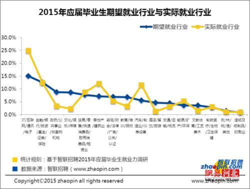 分析经济发展对大学生就业形势的影响及就业建议