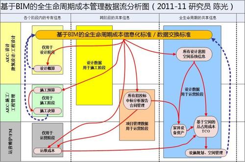 基于活动的成本管理应用分析