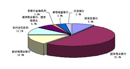 金融对中小企业包容程度影响的实证分析