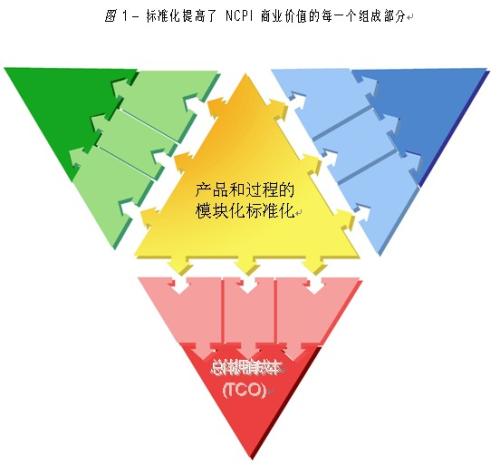 企业标准化管理的现状与有效推进
