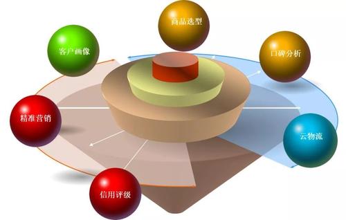 浅析大数据时代信息管理人才培养模式的创新实践