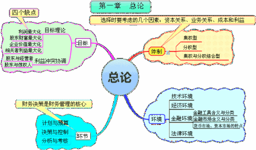 论电子商务环境下的财务管理