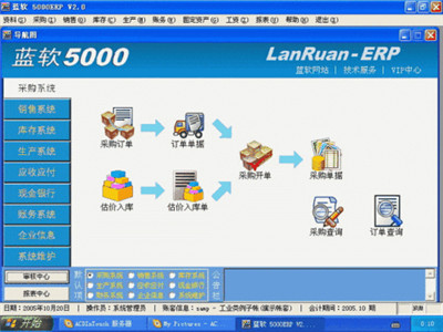 ERP系统在化工企业中的应用分析