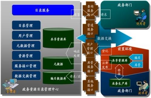 我国电子政务的困境与解决策略探究