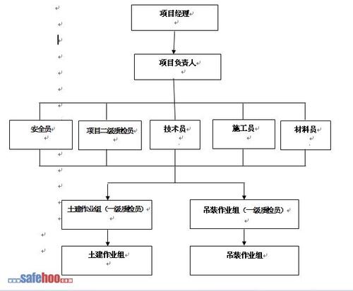 变电站建设工程项目造价的影响因素与概预算管理