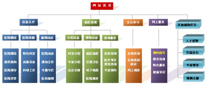 网站设计与制作中模块化教学的运用