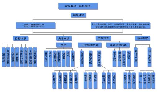 幼儿教育中游戏教学的功能与意义