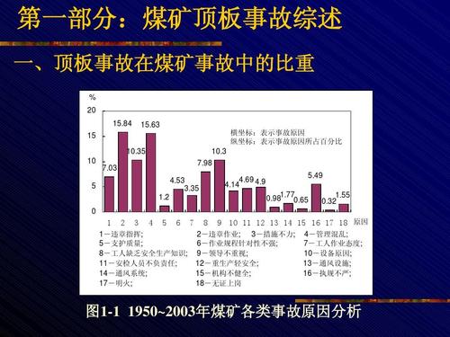 分析煤矿顶板事故的原因及顶板事故防范措施
