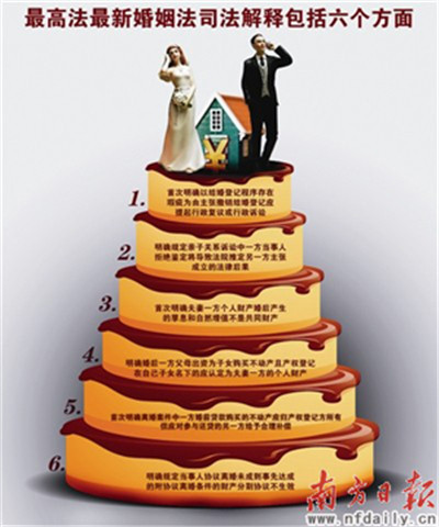 婚姻法向民法回归的原因与思考,婚姻法与民法的关系