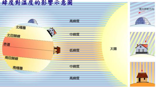 探究电力工程建设造价的影响因素及有效措施