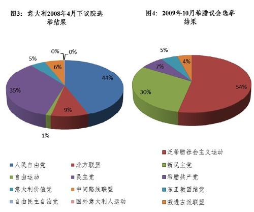 欧债危机成因分析及启示