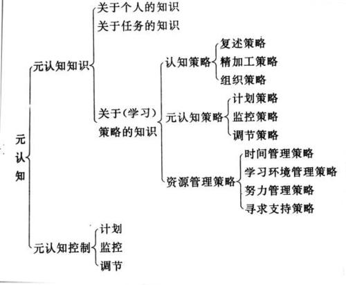 从教育心理学的角度研究学习动机及相关因素