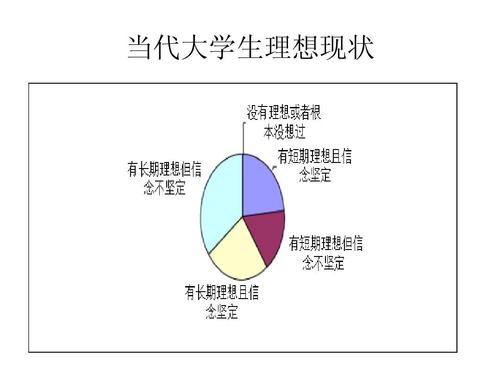 当代大学生国家认同教育的现状分析,如何提高大学生的民族认同