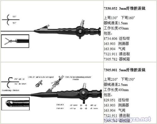 纤维胆道镜的清洗流程和方法改进分析